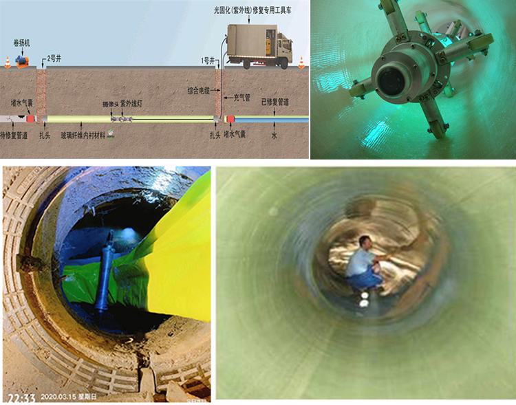 南朗镇UV-CIPP内衬修复